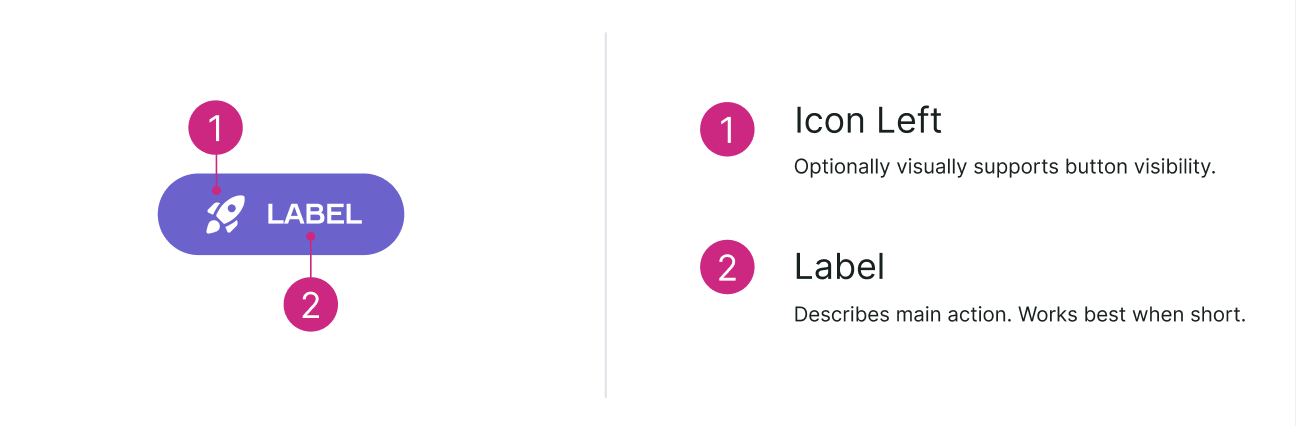 Image showing a more advanced Figma design system button.