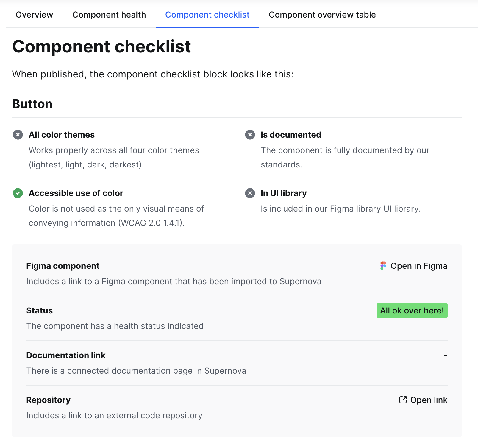 A components block inside Supernova's documentation.