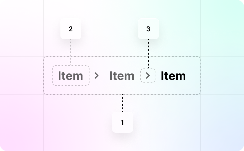 Breadcrumb component anatomy - NewsKit